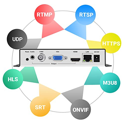 Decodificador De Video Uraycoder Uhcvd265-1-4k H.265 H.264