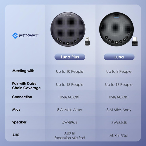 Altavoz De Conferencia Emeet Luna Plus Con 8 Micrófonos, Cap