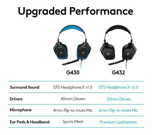 Imagen 9 de 10 de Auriculares Gamer 7.1 Logitech G432 Ps4 Xbox Pc Dts Headset