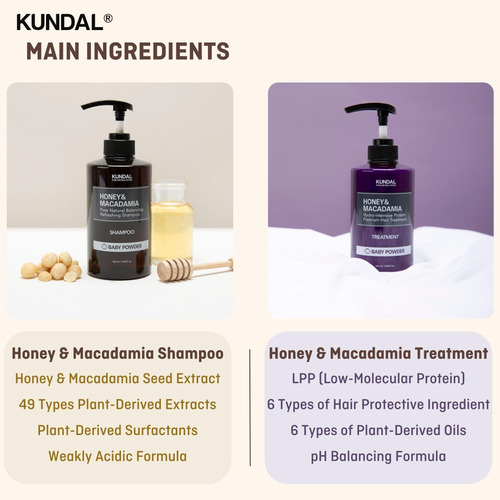 Conjunto De Shampoo E Condicionador Kundal Natural Nourish 5
