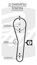 Comprar Correa De Distribucion Faw Brio I Ca1010 (pickup) 1.0 8v2008