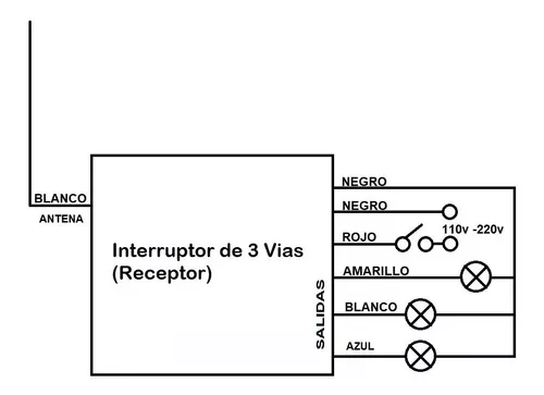 Interruptor inalámbrico de 3 canales con función remota. Color blanco