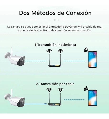 Imagen 2 de 9 de Cámara D/seguridad Ip Wifi De 1080p Impermeable P/exteriores