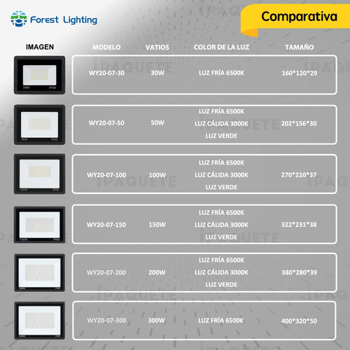 Imagen 5 de 7 de Packx4 Reflector Led 150w Exterior Proyector Luz Fría Cálida