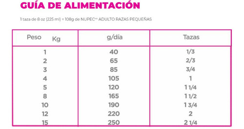 Alimento Seco Nupec Perro Adulto Raza Pequeña 8kg Mix