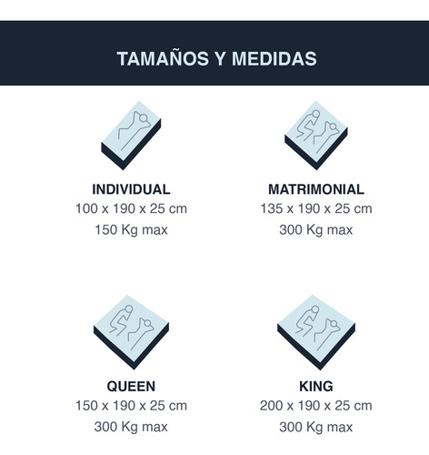 Skycare Colchón Zen King De Espuma Viscoelástica De 6 Geles, De Gel, 25 Centimetros, Espuma De Transición Transpirable, Espuma De Apoyo, 4 Capas De Confort, Memory Foam Suave Ergonomico En Caja