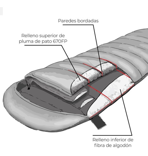 Imagen 2 de 9 de Sleeping Bag De Relleno Híbrido Plumas Rm80 -6°c Naturehike