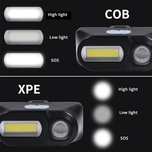 Linterna Frontal Xpe+cob Con Carga Usb Con Batería Integrada