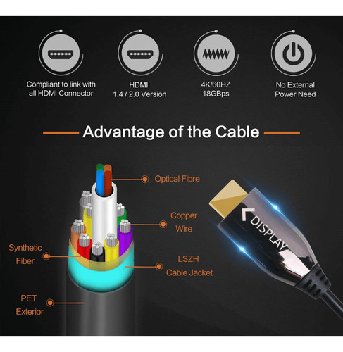 Cabo Fibra Óptica Ativa (aoc) Hdmi 2.0 4k 60hz / 18gbps 75m