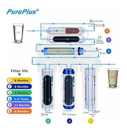 Pureplus Ppro 6 Etapa Fregadero Osmosis Inversa Filtrado 2