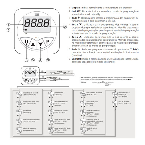 Coel Controlador De Temperatura Digital Klz10 100/240