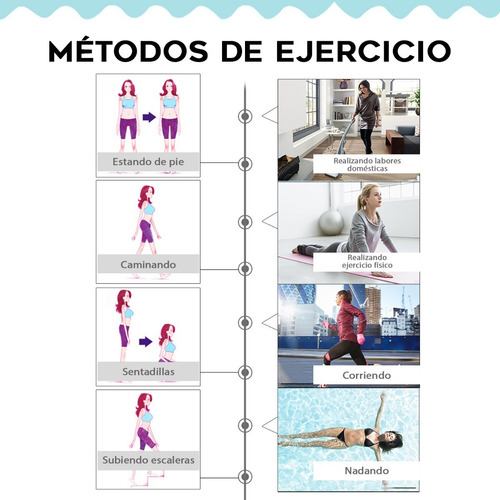 Imagen 7 de 9 de Bolas Kegel Set Ejercitador Suelo Piso Pélvico Kit 4 Pesas