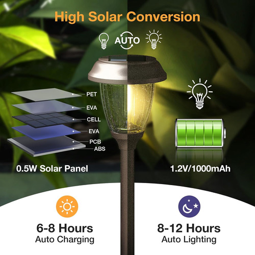 Luces Solares Ip65 Impermeables Para Exterior Con 2 Modos, 1