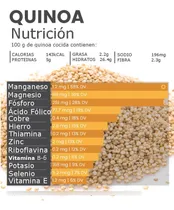 Comprar Chia, Quinoa Y Linaza