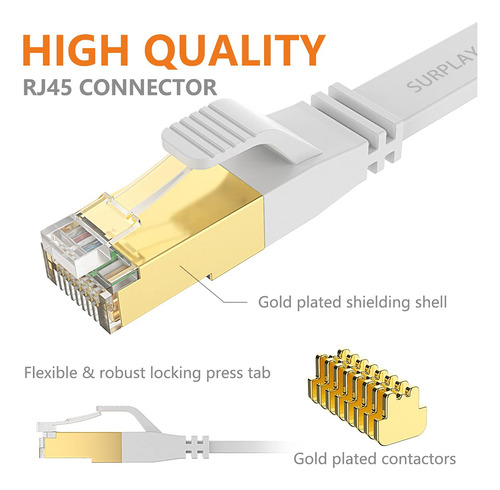 Cable Ethernet Cat8 De 50 Pies, Blanco, 40 Gbps, Blindado Y