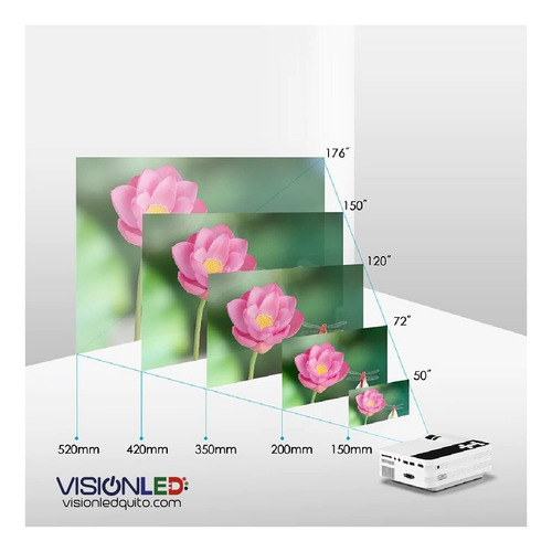 Proyector Led Android Wifi 1080p 2500 Lumenes