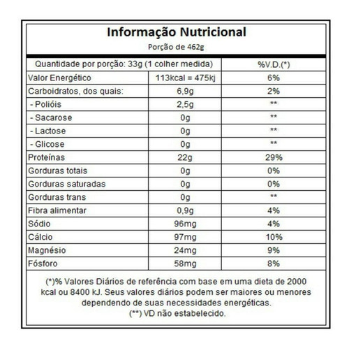 Espresso Whey Café 33g (14 Unidades - 462g) - Essential