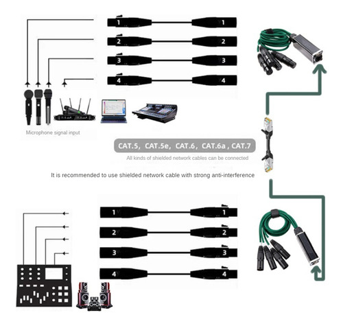 1 Par Xlr/dmx De 4 Canales Y 3 Pines A Ethercon Rj45 Etherne