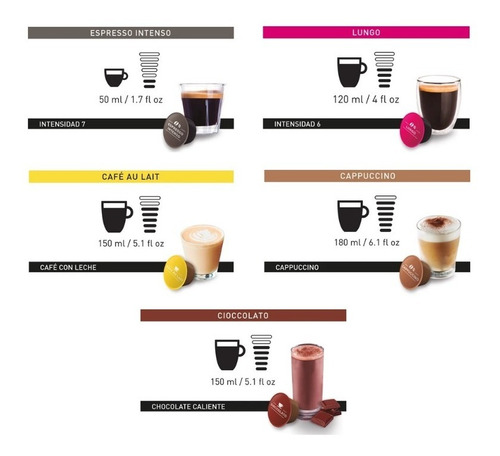 Imagen 2 de 7 de Pack 5 Cajas Café Viaggio Espresso Para Dolce Gusto