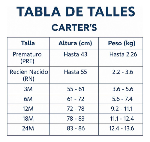 Conjunto Carters Set 3 Piezas Bebe Body, Musculosa Y Short Verde Recien Nacido