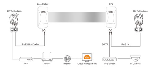 Enlace Cpe (par) 2.4ghz 300mbps 1km Wi-tek Cpe110-kit Ptp
