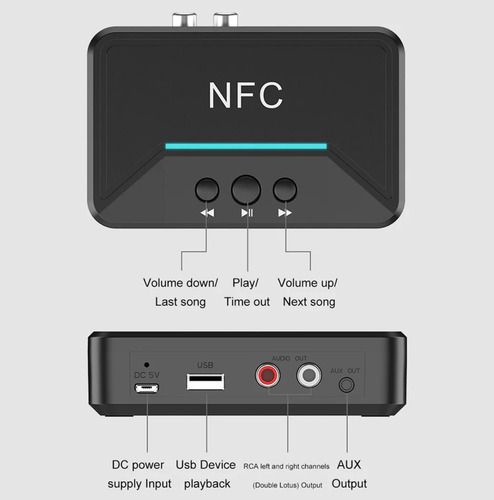 Receptor Audio Bluetooth Nfc Aux 3,5 Mm Rca Pendrive