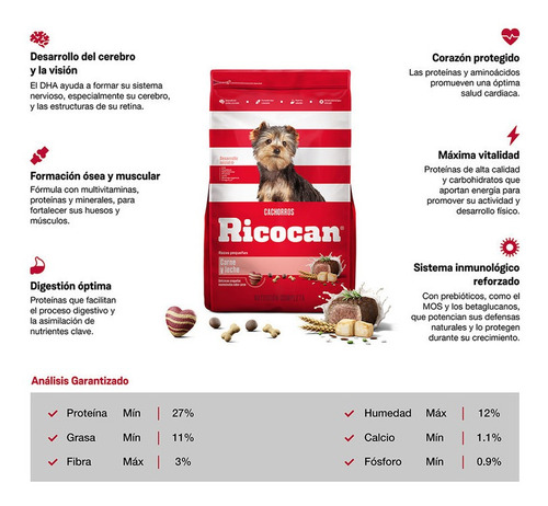 Imagen 2 de 2 de Ricocan Carne Y Leche Cachorros Razas Pequeñas 8 Kg