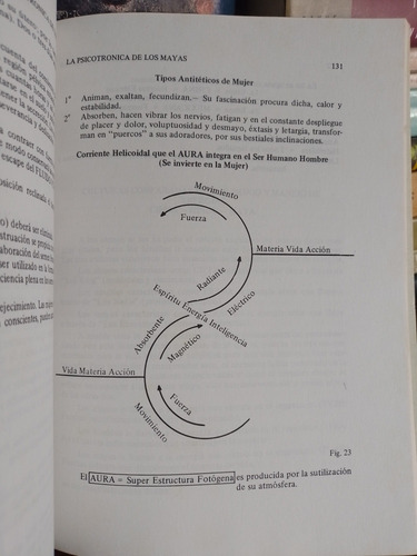 La Psicotrónica De Los Mayas (i Y Ii)