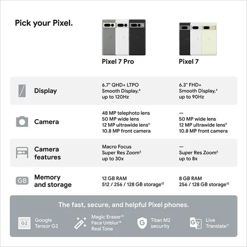 Google Pixel 7 Pro Ge2ae 12gb 128gb