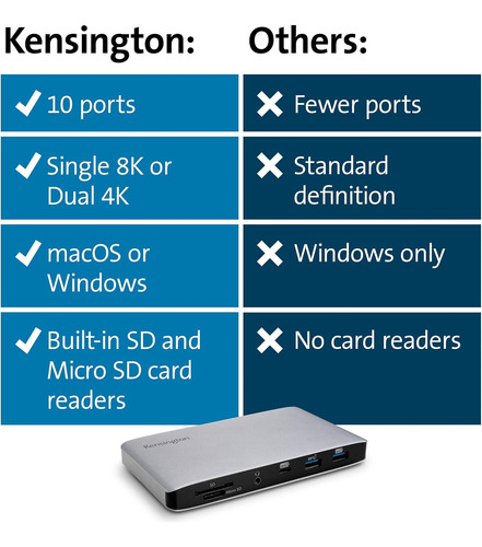 Dock Kensington Sd2480t Thunderbolt 3 Usb-c Dual 4k