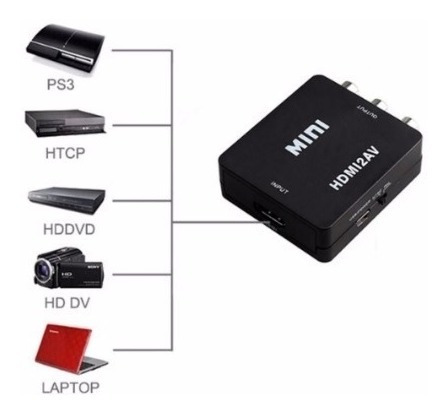 Imagen 5 de 10 de Conversor Hdmi A Rca Full 1080p Notebook Proyector Fact A B