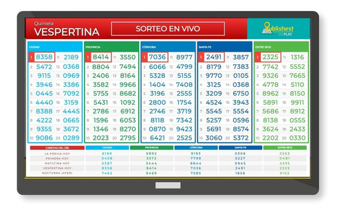 Sistema Interactivo En Vivo Cartel Agencias Quiniela Cordoba