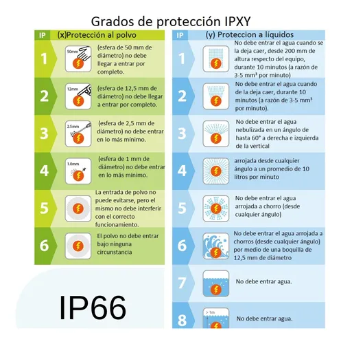 Foco Led 50w Ip66 Exterior Negro Blanco Frío