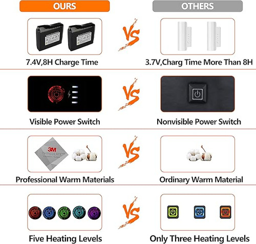 Guantes Calefactados Para Hombre O Mujer Talla L 5000mah
