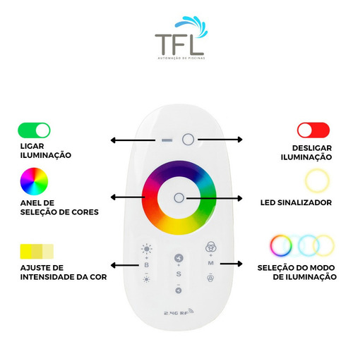 Kit Iluminação Piscina - Módulo 81w + 9 Leds Rgb 7,5w Tholz