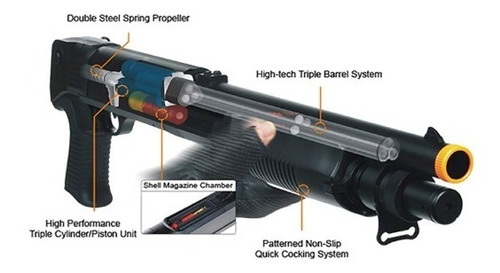 Escopeta Airsoft Resorte M56b Multi Shot 310 Fps Bbs Xtr C