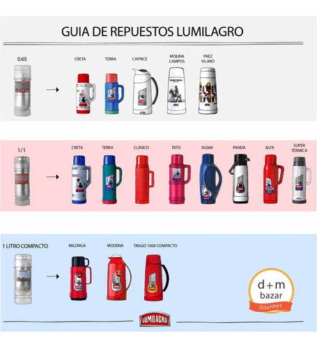 Imagen 3 de 6 de Repuesto Vidrio Clasico Original Lumilagro - 650lts.