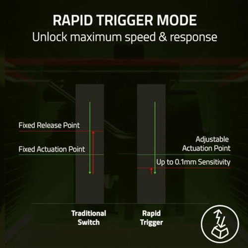 Razer Huntsman V3 Pro Mini Teclado Óptico Analógico Para