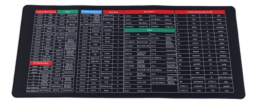 Atajos De Teclado De Ratón Atajos Alfombrilla De Ratón 15.7