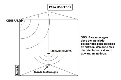 Kit Espanta Rato E Morcego 450m² Com 02 Emissores Extra Zebu