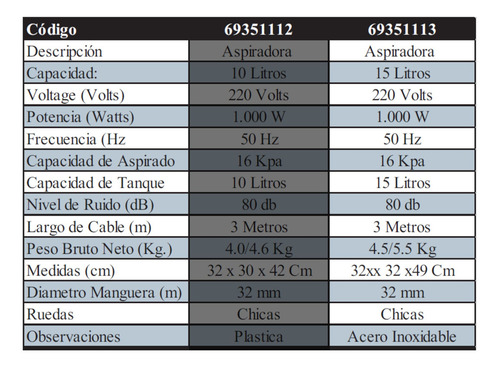 Aspiradora Sopladora Hogar 15 Lts Polvo Líquidos Acero Inox