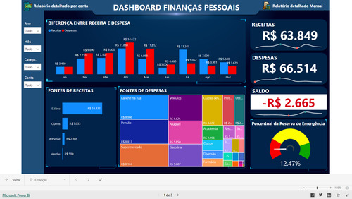 Dashboard Power Bi - Finanças Pessoais 1.1