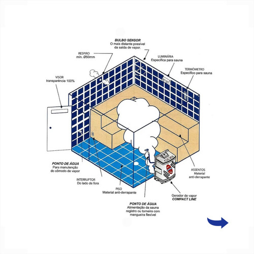 Sauna A Vapor 12kw Quadro Analógico, Kit Instalação, 2 Lumin