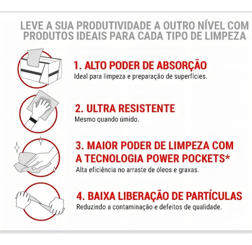 Panos Wipers Wypall X70 Rolo Com 88 Folhas Destacável Grande Cor Branco
