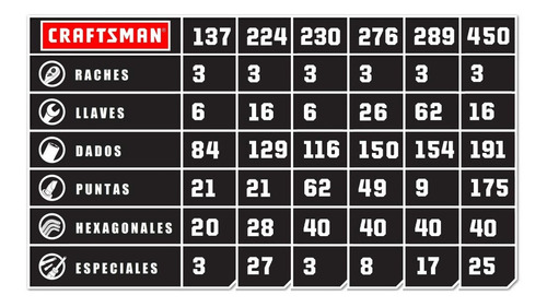 Caja De Herramientas Craftsman 450 Piezas