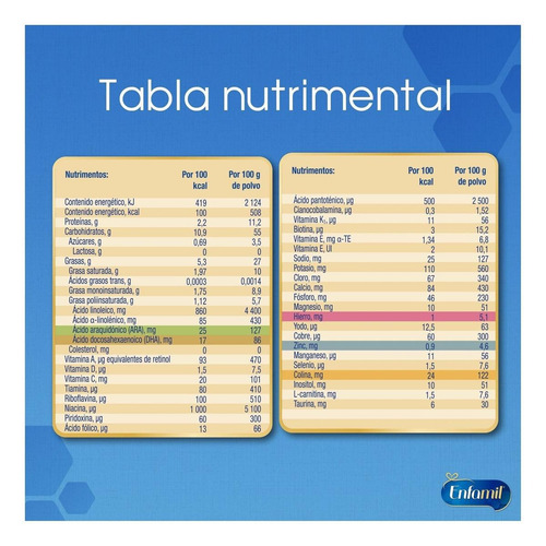 Fórmula Para Lactantes Enfamil Sin Lactosa 0-12 Meses 900 Gr