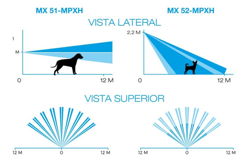 Sensor Movimiento Infrarrojo Exterior Alarma X28 Mx 52 Mpxh Apto Mascotas Pequeñas