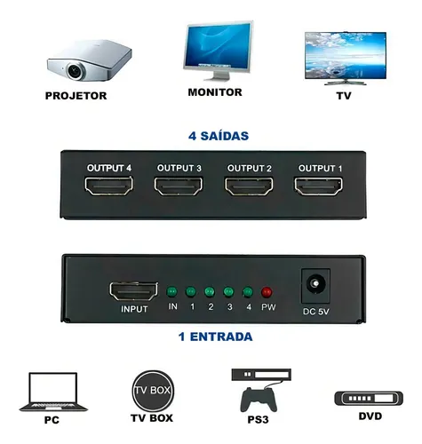 Divisor de cable Hdmi 1x4, divisor 3D Full Hd 1.4