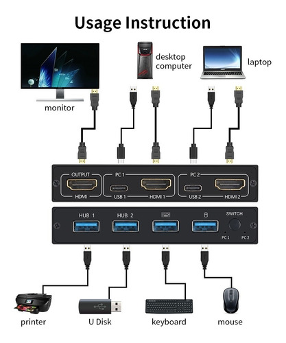 Divisor De Conmutador De 2 Puertos Hdmi Usb Kvm 4k