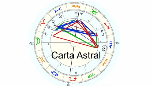 Carta Astral, Astrología Psicológica